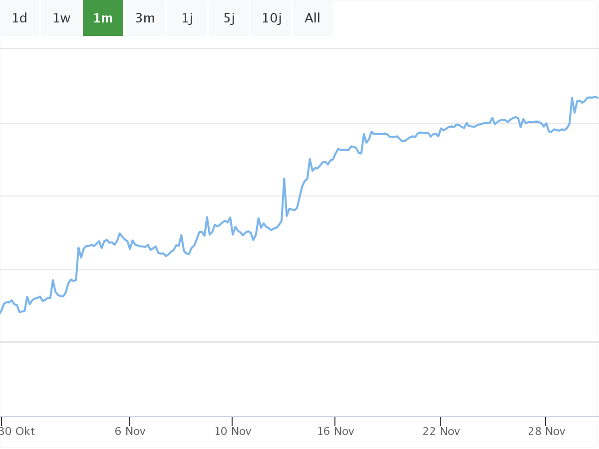 Dax Chart B&ouml;rsenNews